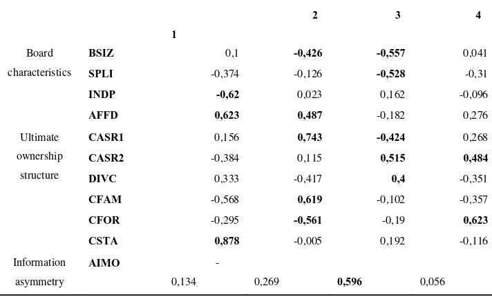 Table 3. Nonlinear principal component analysis 