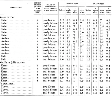TABLE 1 