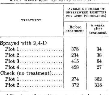 TABLE 2 killed or severely damaged by 4 pounds of 