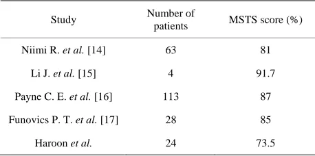 Table 3. Comparision of our study and that of the other studies. 