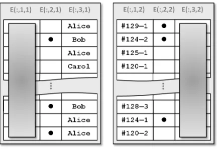 Figure 2: Auditing Eperio table instancesple instances of the Eperio table during auditing