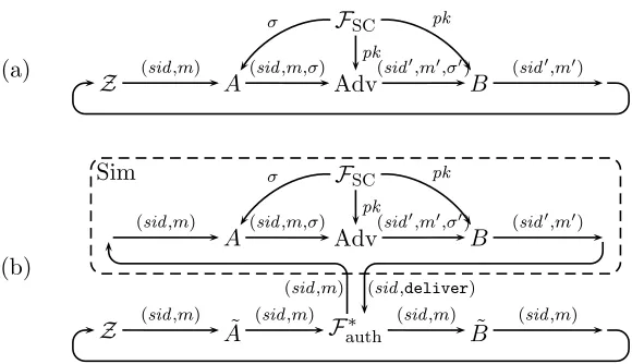 Figure 4: Networks occurring in the proof of Lemma 12.