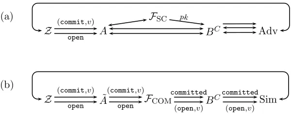 Figure 7: Networks occurring in the case of corrupted Bob.