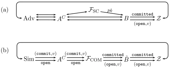 Figure 8: Networks occurring in the case of corrupted Alice.