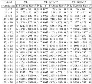 Table 1. Performance of XL SGE-2