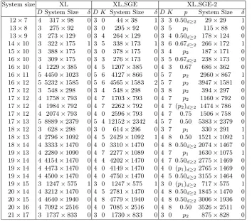 Table 5. Performance of XL SGE′ (XL SGE with column-weight 2 reduction)