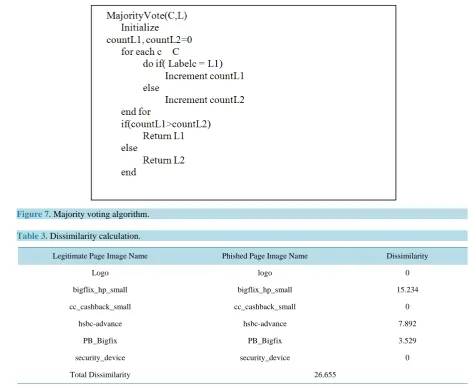 Figure 7. Majority voting algorithm.                                                                           