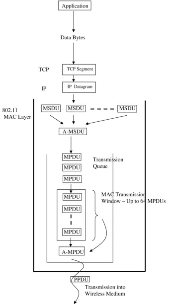 Figure 4. The traffic model.                                                                                     