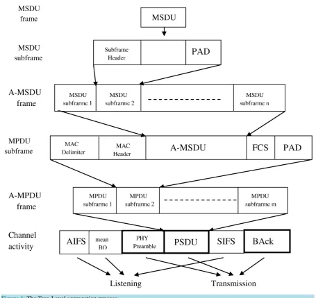 Figure 1. The Two-Level aggregation process.                                                                             