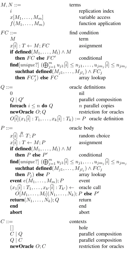 Figure 5.Syntax of the process calculus