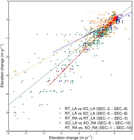 Figure 4.Scatter plots from inter-comparing a selection of the Round Robin results: cross-overs vs