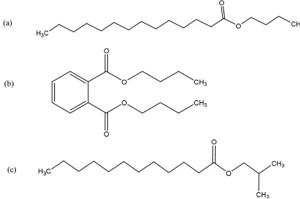 Figure 6. Possible structures of unknown compounds (n-butyl myristate (a), dibutyl phthalate (b), and isobutyl laurate (c)) in soil sample extracts