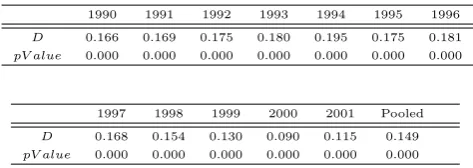 Table 3: Kolmogorov Smirnov test. TFP