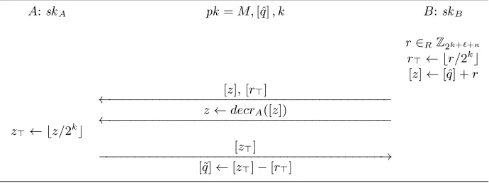 Fig. 4. Constant-rounds truncation protocol,� πctrunc([ˆq] , k �→)⌊q/ˆ2k⌋ + c�