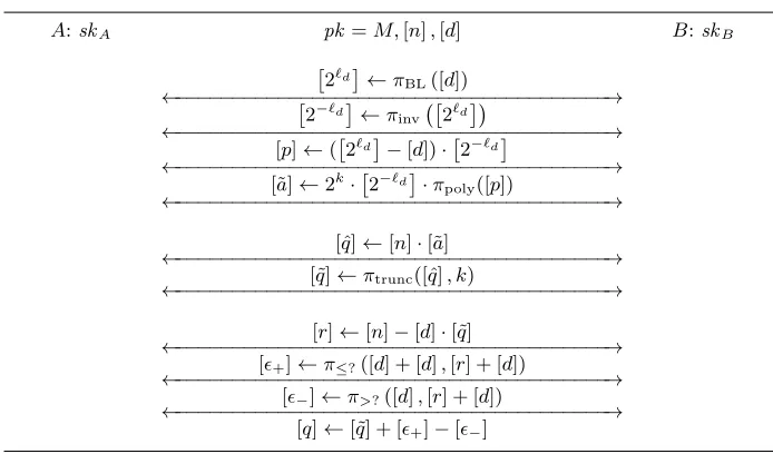 Fig. 1. The full division protocol, πdiv([n] , [d �→]) [⌊n/d⌋]