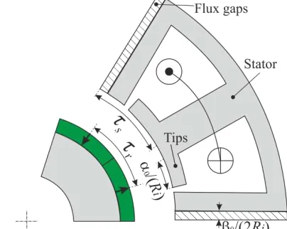 Fig. 22  Winding factor vs flux gap width and tooth tip width increase. (a) 12-slot/10-pole with wound teeth having tips, (b) 12-slot/14-pole with unwound teeth having tips