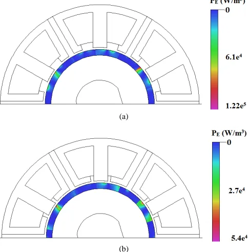 Fig. 12  Copper loss vs tooth tip width increase and flux gap width for  12-slot/10-pole and 14-pole modular SPM machines