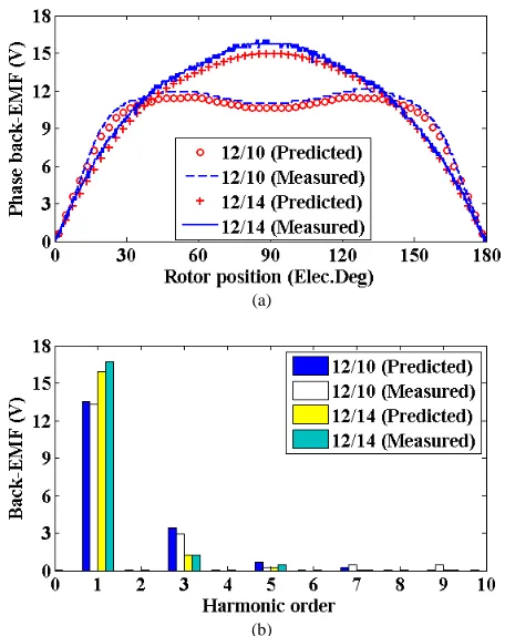 Fig. 13  Efficiency vs tooth tip and flux gap widths for 12-slot/10-pole and  14-pole modular SPM machine under rated condition