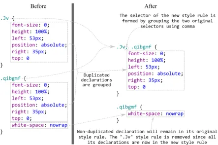 Figure 7: Grouping style declarations to remove duplication