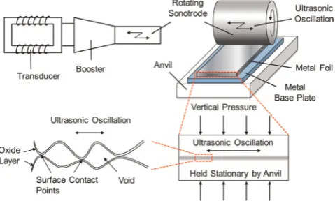 Fig. 2. Alpha 2 UAM Machine.