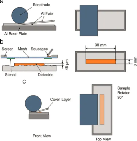 Fig. 3. Process chain of test sample preparation.