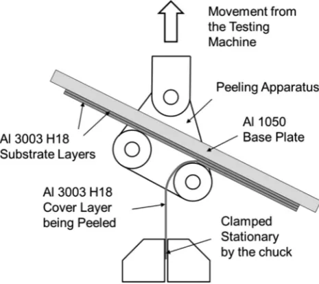 Fig. 5. Method of sample sectioning and microscopic analysis to determine thelinear weld density and the width of embedding area.