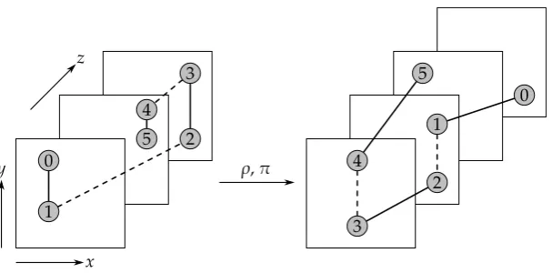 Fig. 2. Schematic example of a chain. An active bit position is represented by a circle with its index.Two active bits connected by a plain line (resp