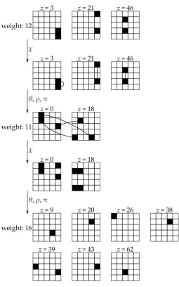 Fig. 5. Trail preﬁx of weight 39. It contains two knots, one inknots are connected with three chains of length z′ = 0 and the other in z′ = 18