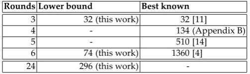 Table 1. Lower bounds above the permutation width on 1- to 8-symmetric trails [4].