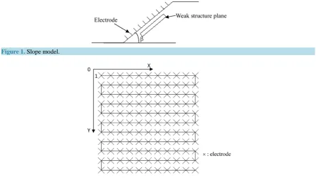 Figure 1. Slope model.                                                                                     