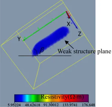 Figure 6. Three dimensional resistivity image of weak structure plane without underground water
