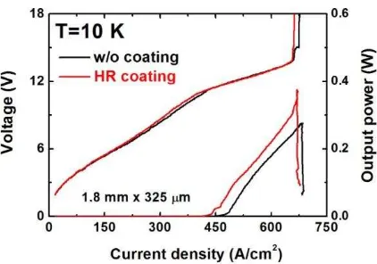 Fig. 6. LIV characteristics of two test devices (1.8 mm × 325 �m)on the M-BTC-RP design