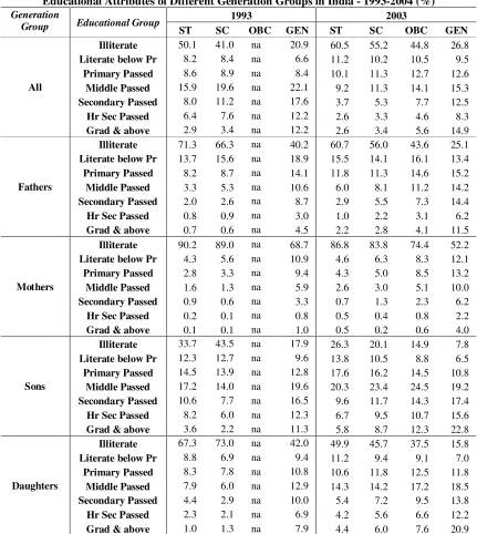 Table 1a 
