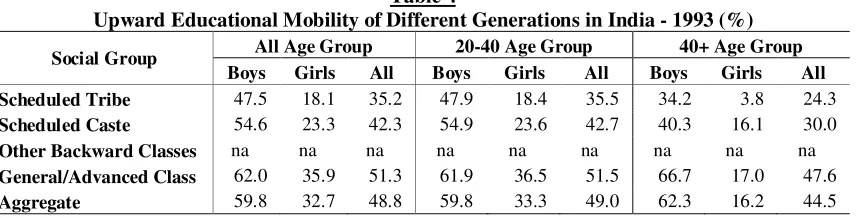 Table 4 Upward Educational Mobility of Different Generations in India - 1993 (%) 