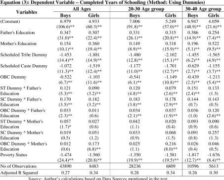 Table 10a Determinants of Years of Schooling in India – 2004 - RURAL 