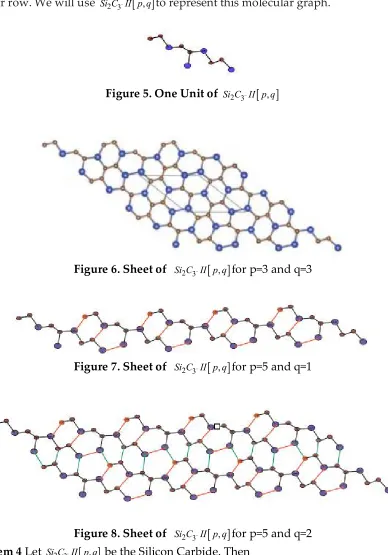 Figure 8. Sheet of  Si C II p q23,for p=5 and q=2 