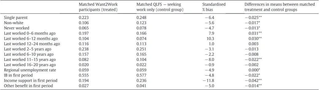 Table A2 (continued)