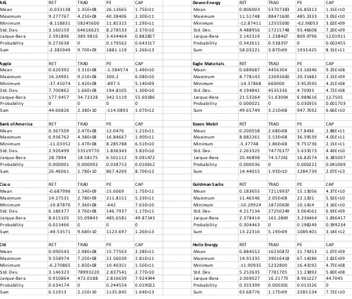 Table 2: Descriptive statistics for equities: Page 1 of 2 