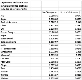 Table 3: White‟s Test results 