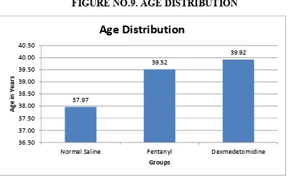 TABLE NO.3. DEMOGRAPHIC DETAILS OF THE STUDY-GENDERDISTRIBUTION