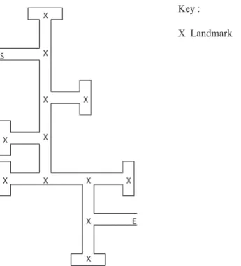 Fig. 3. Maze 3 layout. Maze 4 was the same layout as maze 3 but the start and endpoints were counterbalanced.