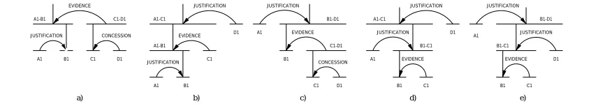 Figure 1: The set of all RS-trees that can be built for text (1).