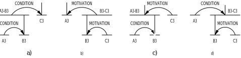 Figure 4: The set of all RS-trees that can be built fortext (11).