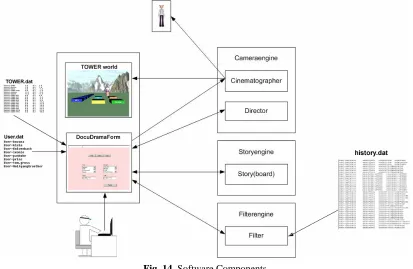 Fig. 14. Software Components 