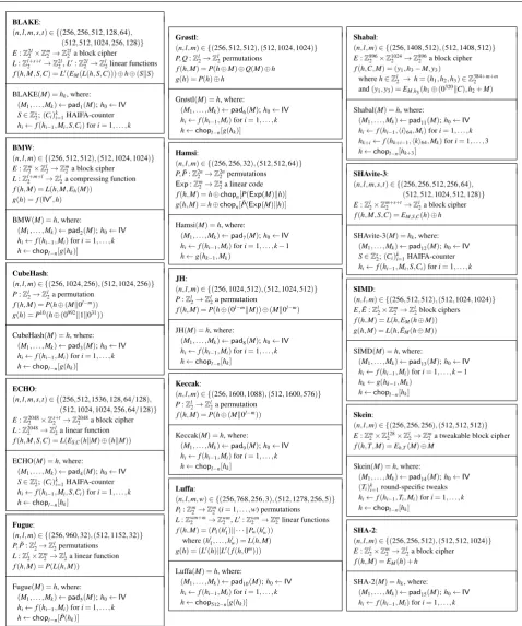 Fig. 1 The padding rules employed by the functions are summarized in Fig. 2. In all algorithm descriptions, IV denotes an initialization vector,h denotes state values, M denotes message blocks, S denotes a (ﬁxed) salt, C denotes a counter and T denotes a t