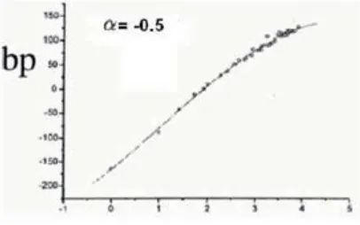 Figure 9 correlation of the Randic index with the boiling point of a selected set of Alkanes 