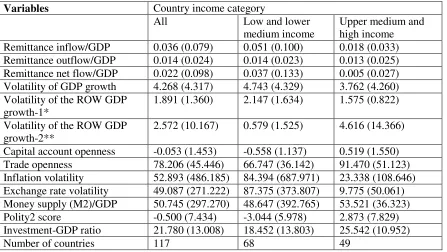 Table 1: Descriptive Statistics  