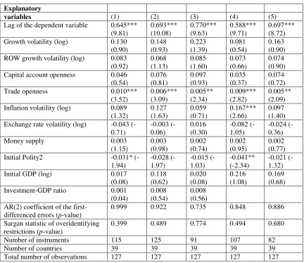 Table 7: Determinants of remittance outflows for upper-medium and high income countries:  Log of remittance outflow/GDP is the dependent variable (system GMM estimation of equation 3)  