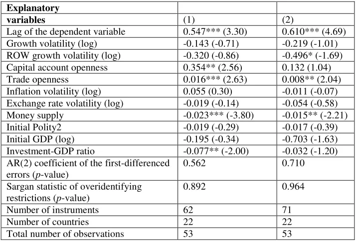 Table 10: Determinants of net remittance flows for upper-medium and high income countries:  Log of net remittance flow/GDP is the dependent variable (system GMM estimation of equation 3)  