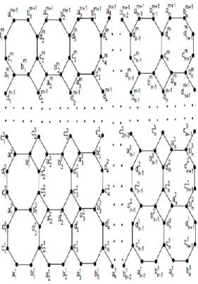 Figure 1. The Octagonal network O{ , }n m